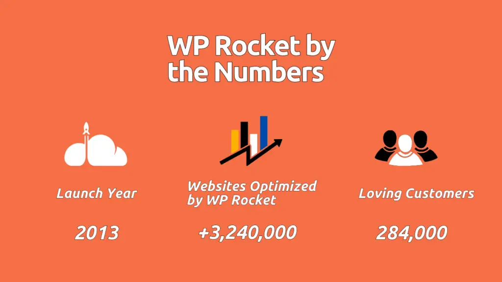 WP Rocket Plugin Statistics